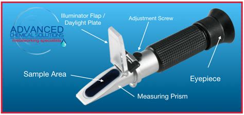 using refractometer|refractometer reading chart.